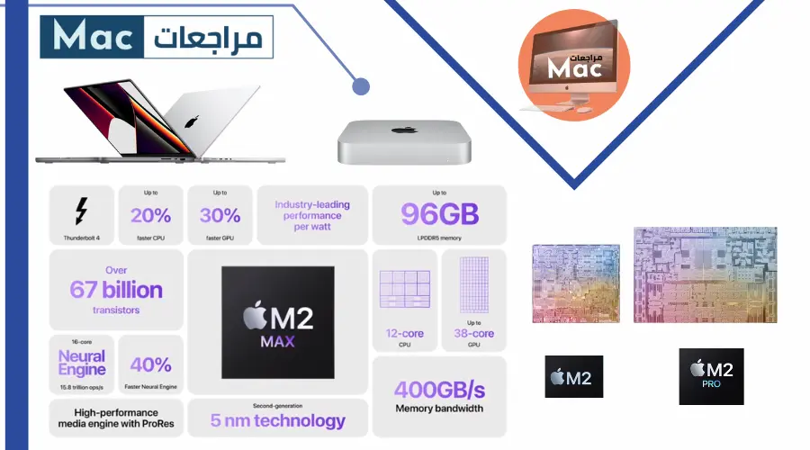 Introducing MacBook Pro and Mac mini